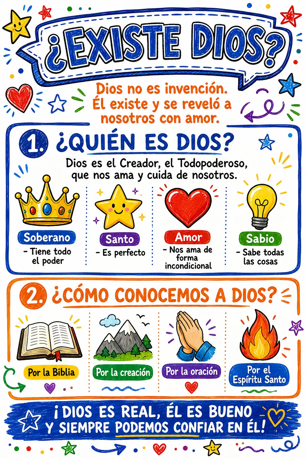 Descubriendo el Porqué de la Fe — página 2